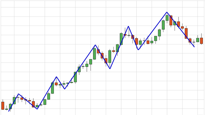 Understanding Market Structure in Trading: A Comprehensive Guide — Opinicus 🦅