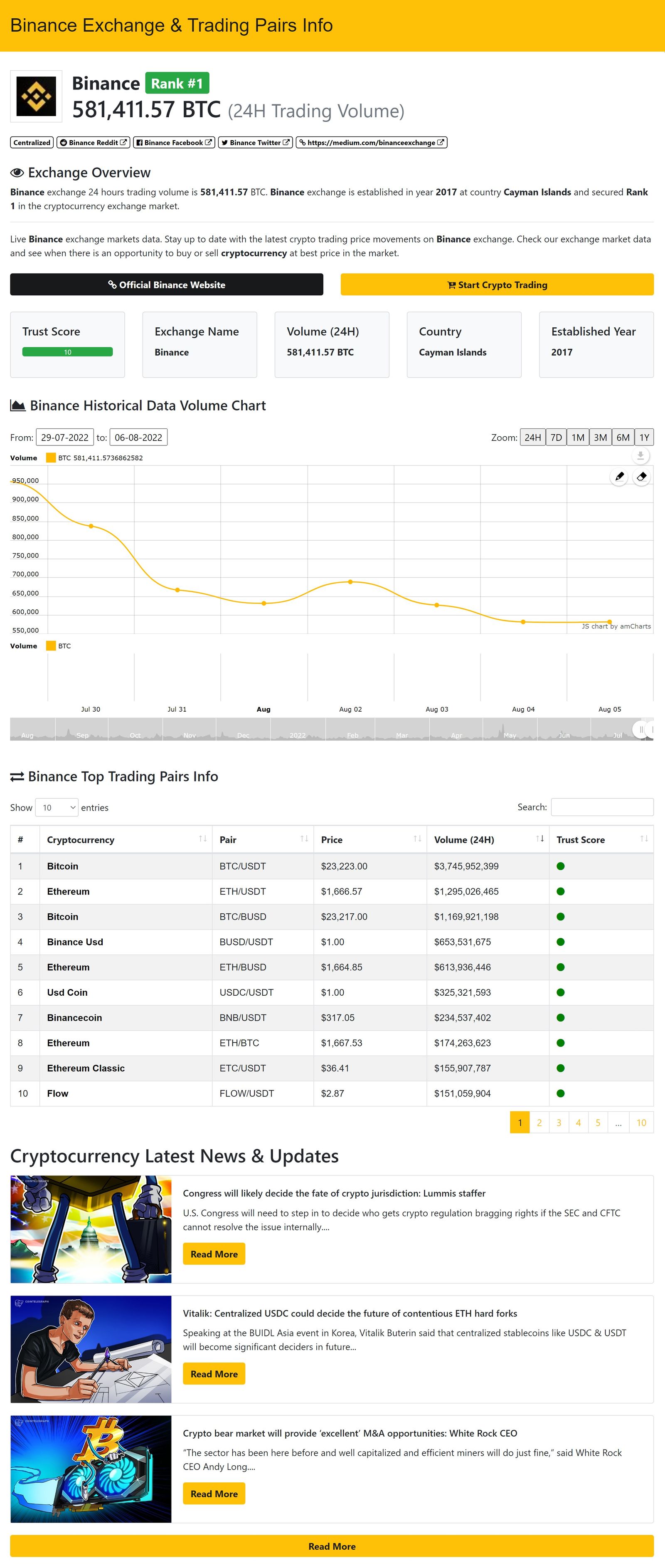 WhatToMine - Crypto coins mining profit calculator compared to Ethereum Classic