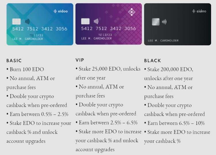 Eidoo Card Review: The Best Crypto Debit Card for DeFi?