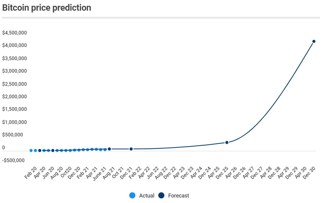 The Graph (GRT) Price Prediction Will GRT Price Hit $ Soon?