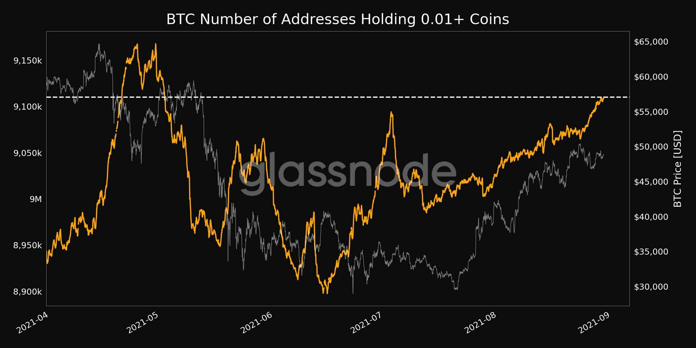 Bitcoins to US Dollars. Convert: BTC in USD [Currency Matrix]