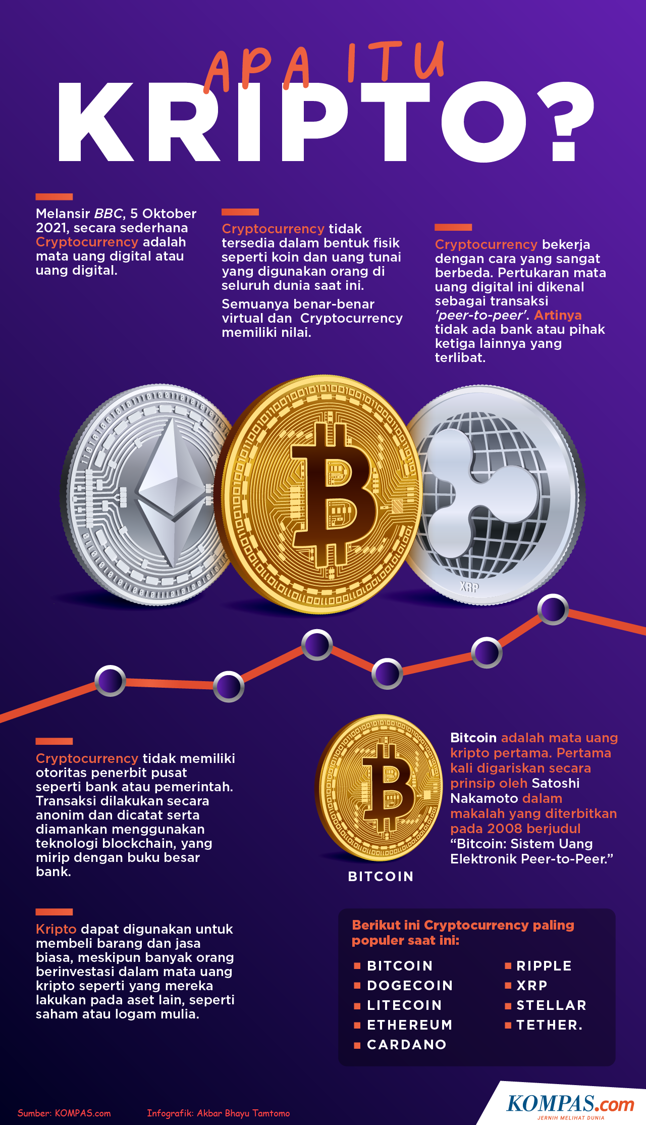 Top Cryptocurrency Prices and Market Cap