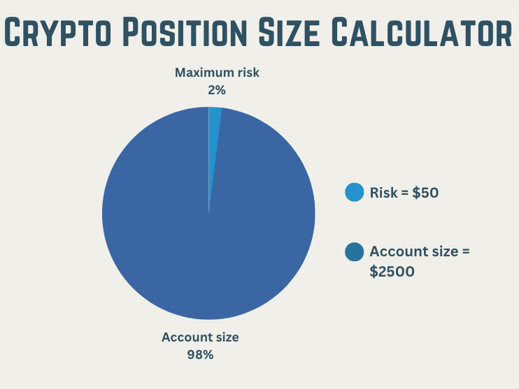 Crypto Trading Calculator | Best Crypto Profit calculators