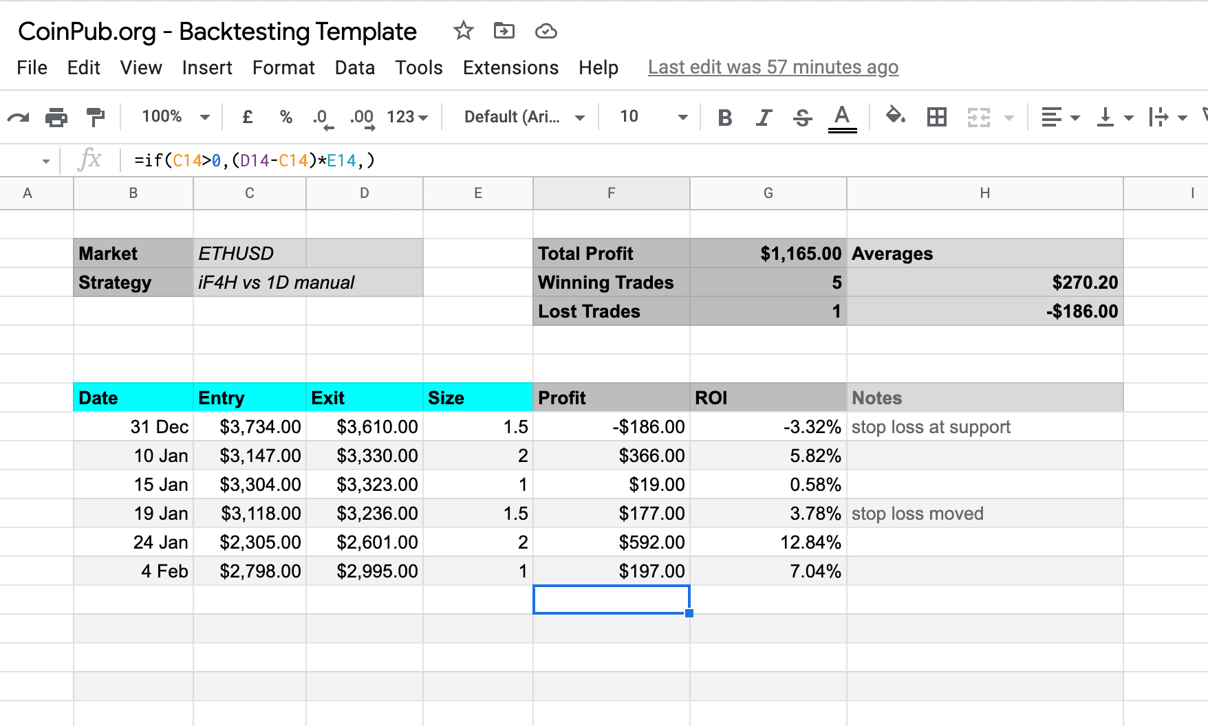 Using Excel to Backtest your Strategy for AMEX:IWM by Steversteves — TradingView