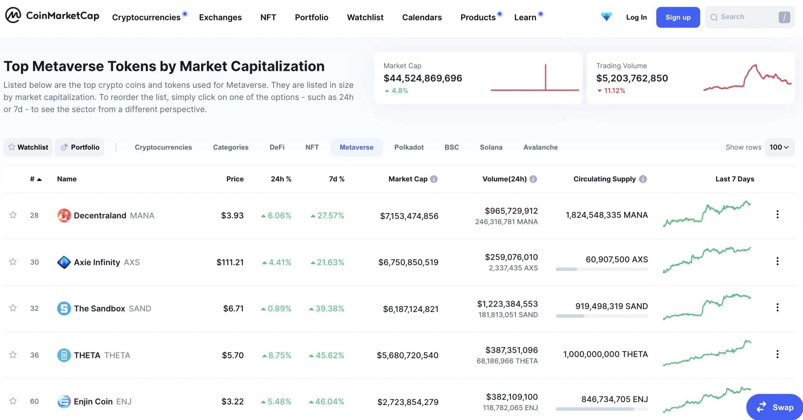 Top Metaverse Coins in - Benzinga