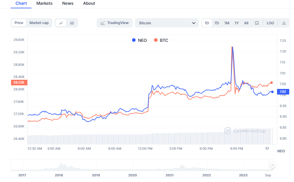 Uniswap Price Prediction - Forecast for , , & 