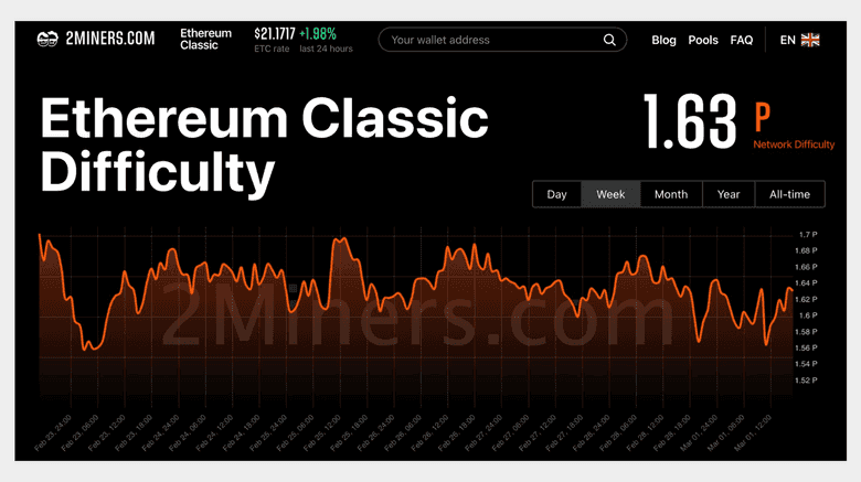 Difficulty - Bitcoin Wiki