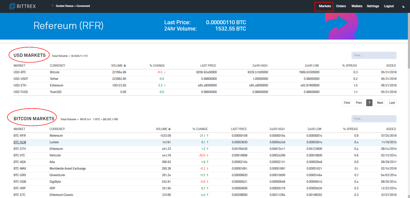 XRP / Tether Trade Ideas — BITTREX:XRPUSDT — TradingView