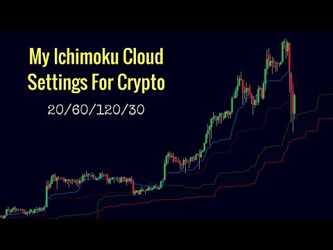 Ichimoku Cloud Basics for Crypto Trading Beginners