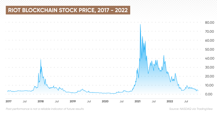 Blockchain Capital Tokenhub Pte. Ltd. (BKCPF) Stock Price, News, Quote & History - Yahoo Finance