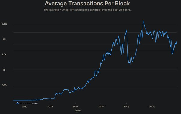 Bitcoin (BTC) statistics - Price, Blocks Count, Difficulty, Hashrate, Value