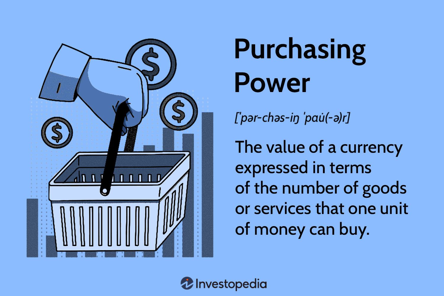 BUS Consumer Income, Purchasing Power, and Confidence | Saylor Academy