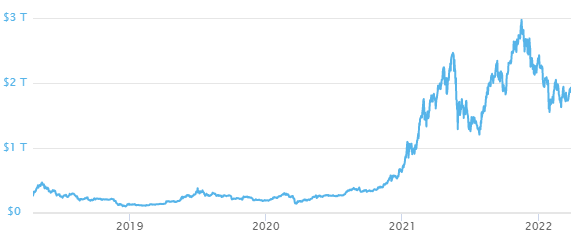 Bitcoin Market Cap