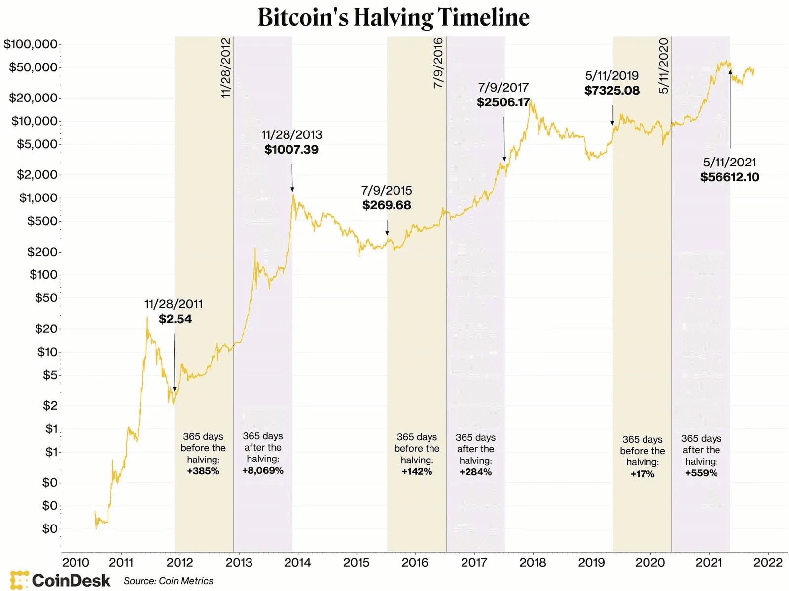 The Bitcoin Halving explained | EY – Switzerland