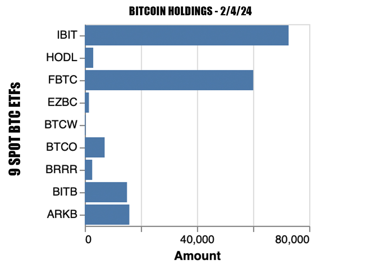 Grayscale Bitcoin Trust (BTC), GBTC:PCQ:USD assets and holdings - bitcoinlove.fun