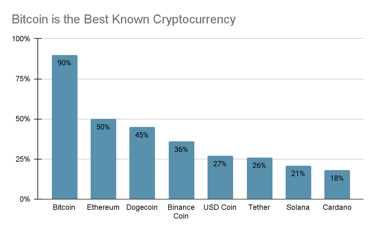 How to Buy Bitcoin: A Step-By-Step Cryptocurrency Guide | Fortune