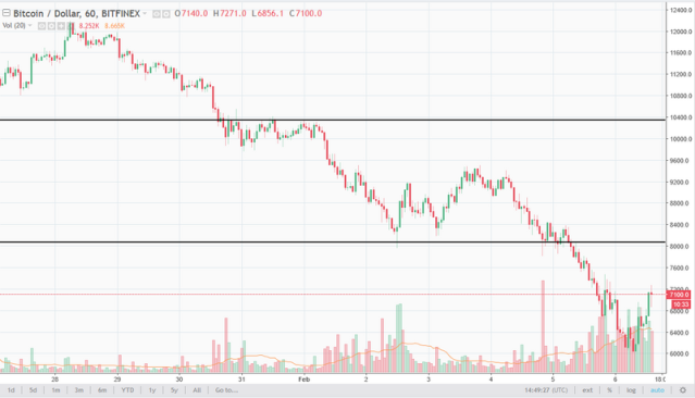 BTC to USD | Convert Bitcoin to United States Dollar | OKX