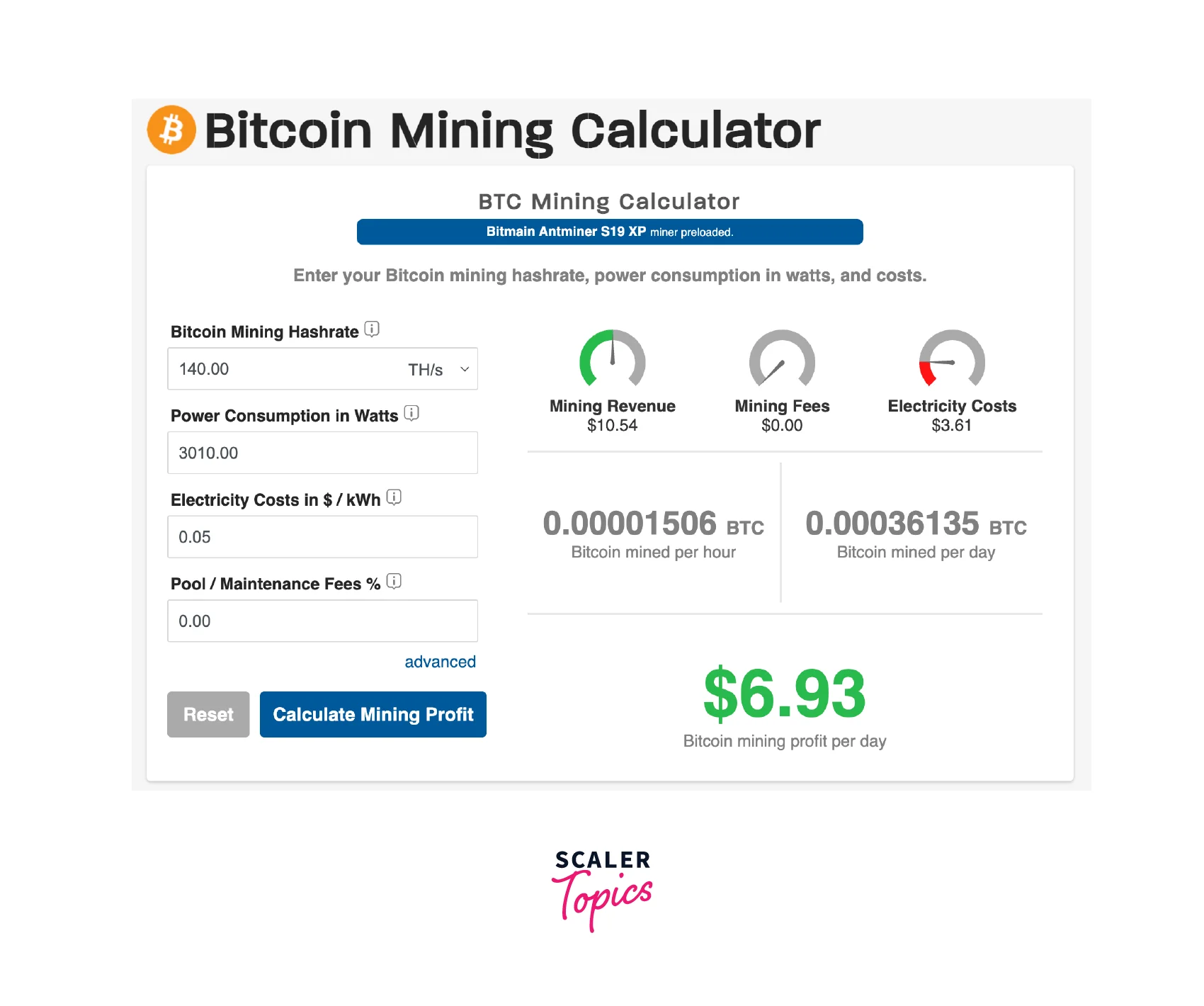 Bitcoin Profit Calculator (ROI)