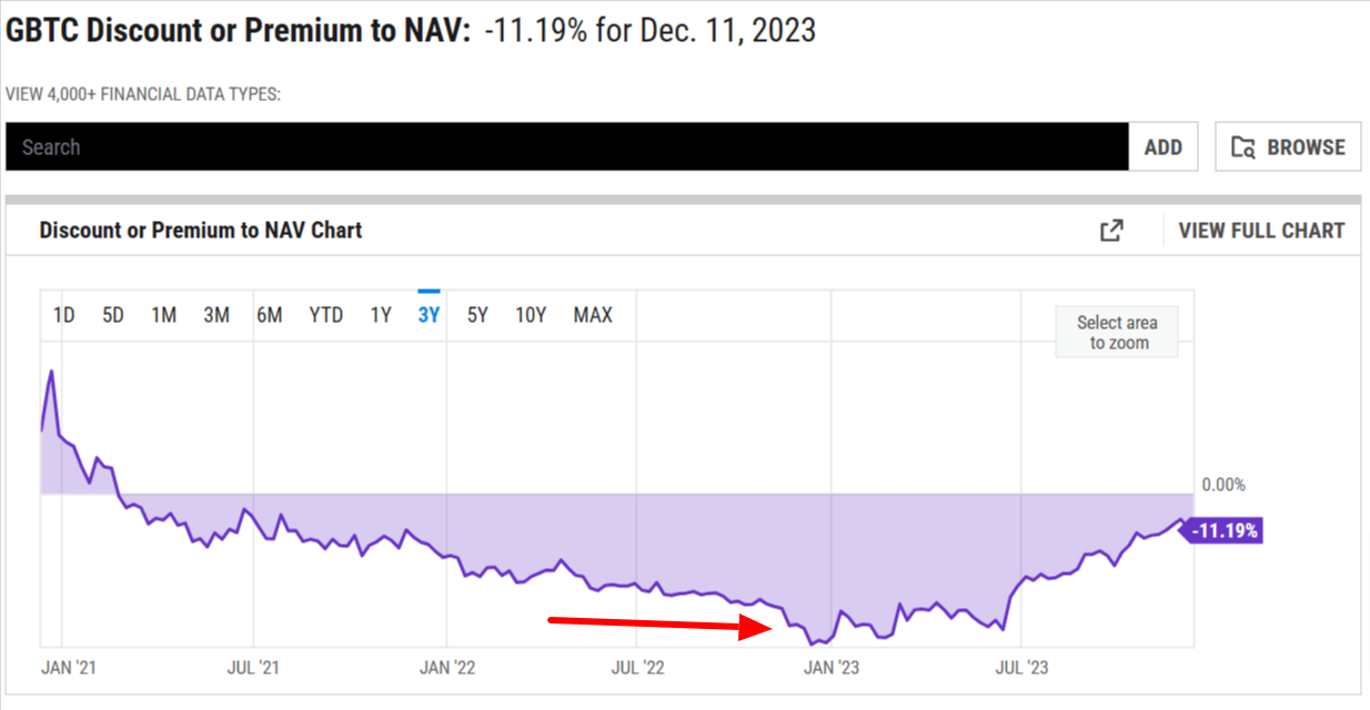 Is the GBTC Discount to NAV a Good Arbitrage Opportunity?