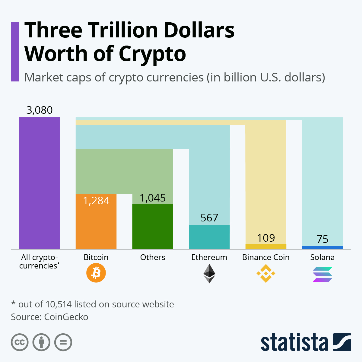 How Much of All Money Is in Bitcoin?