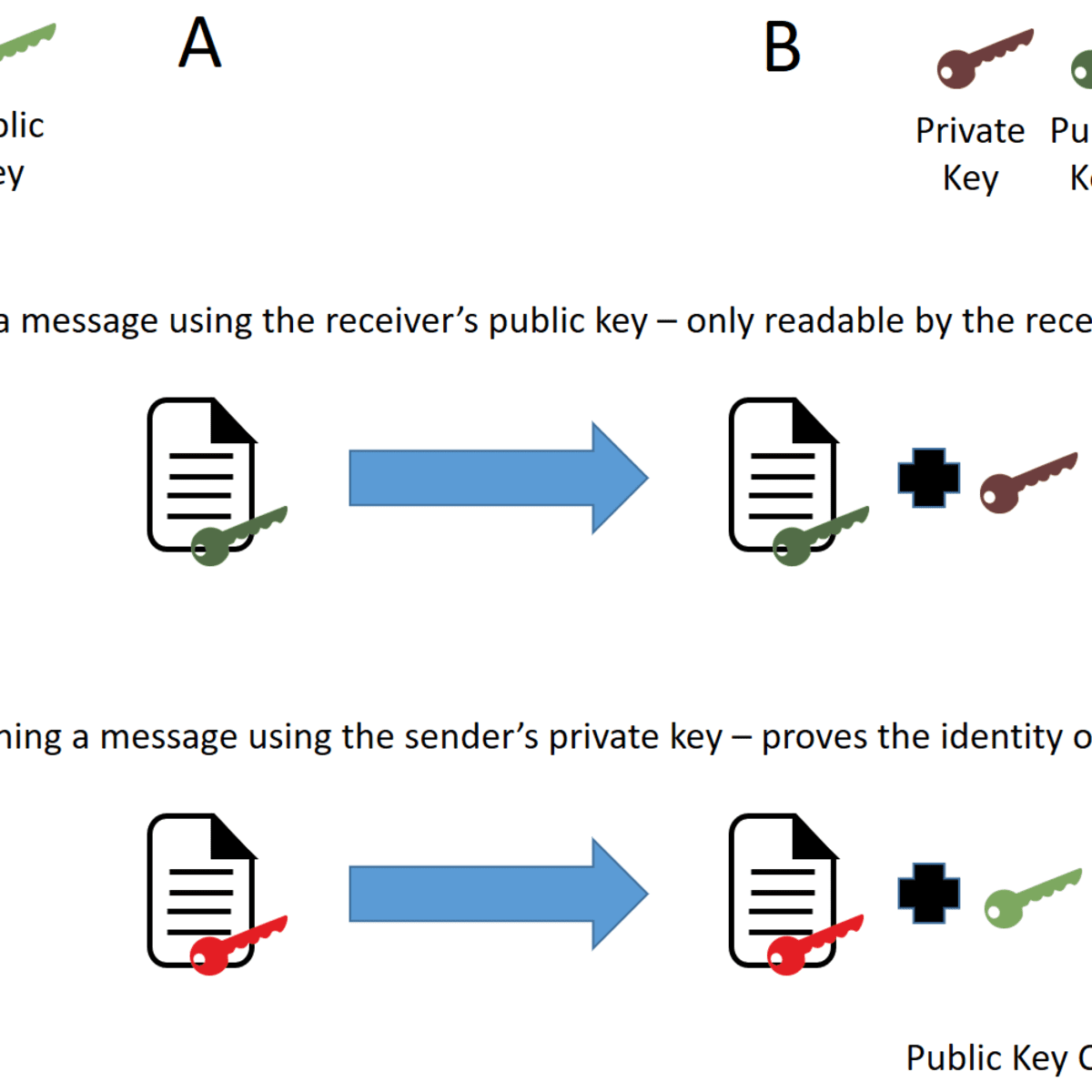 Digital Signature and Cryptography in Cryptocurrency