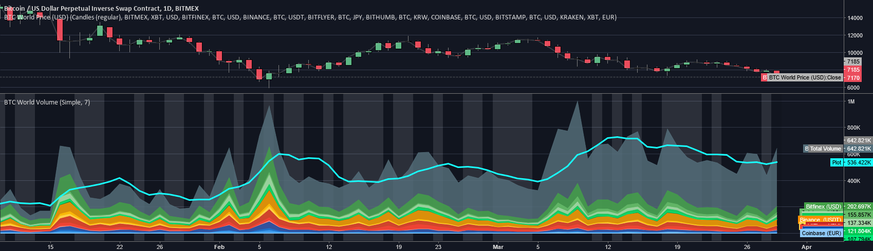 Bitmex — TradingView — India