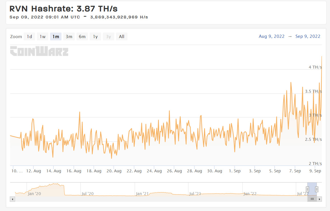 Litecoin information, price for today and LTC market cap