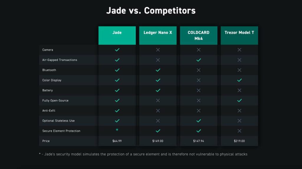 Blockstream Jade Review Pros, Cons And How It Compares - Athena Alpha