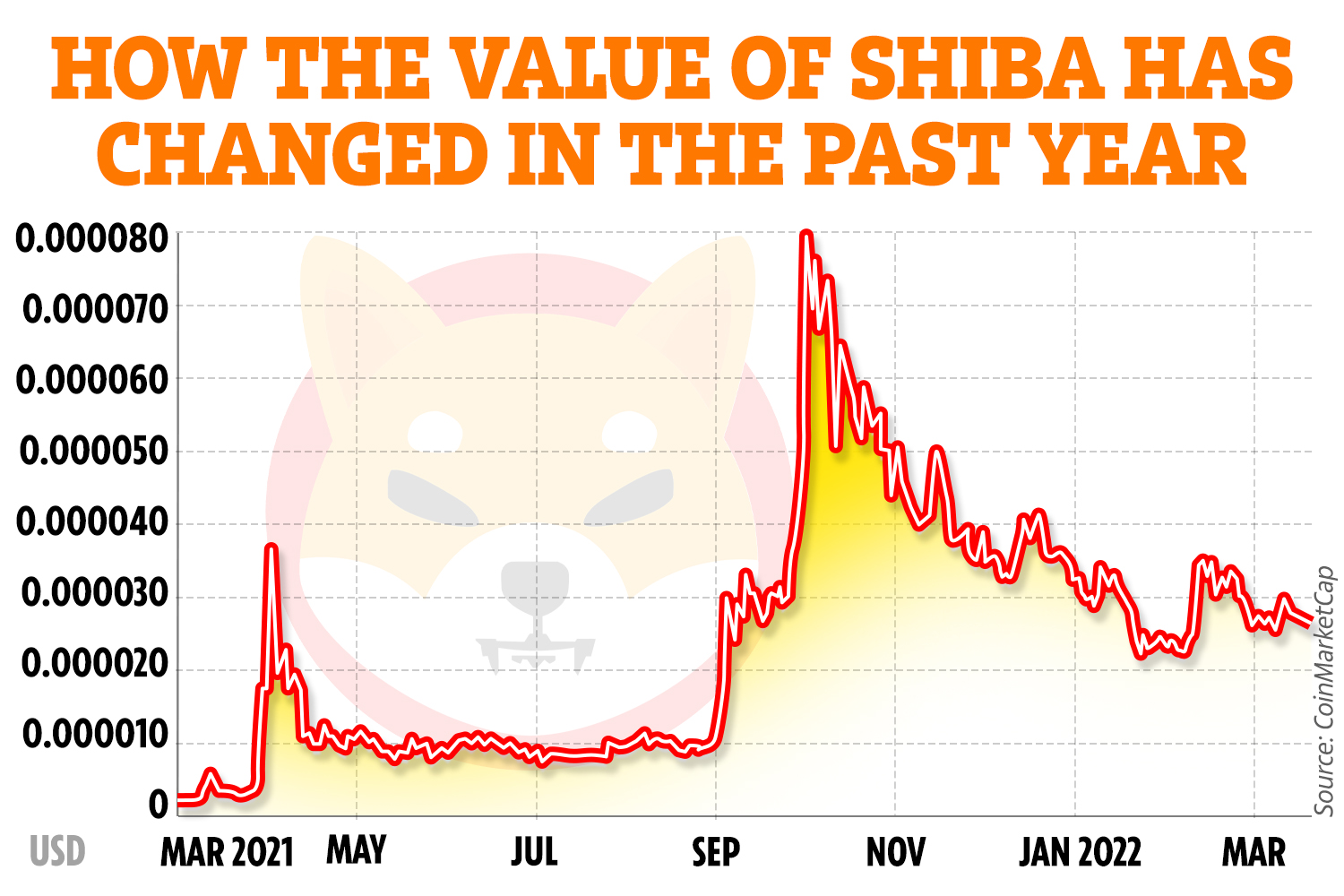 Shiba Inu Price Prediction Will Shiba Inu Reach $?