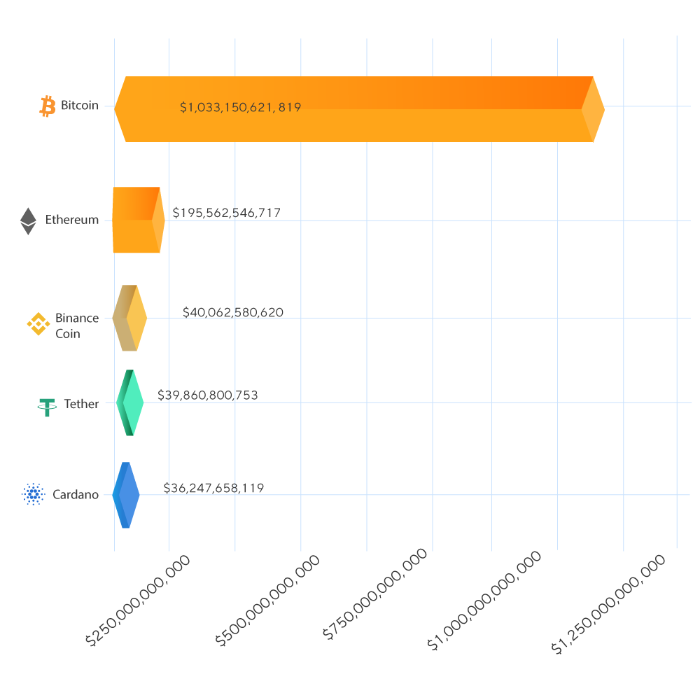 Top 10 cryptocurrencies