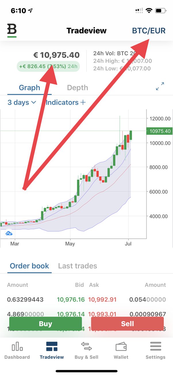 How to Calculate the Market Value of a Crypto? Why is it Important for Cryptos? - bitcoinlove.fun