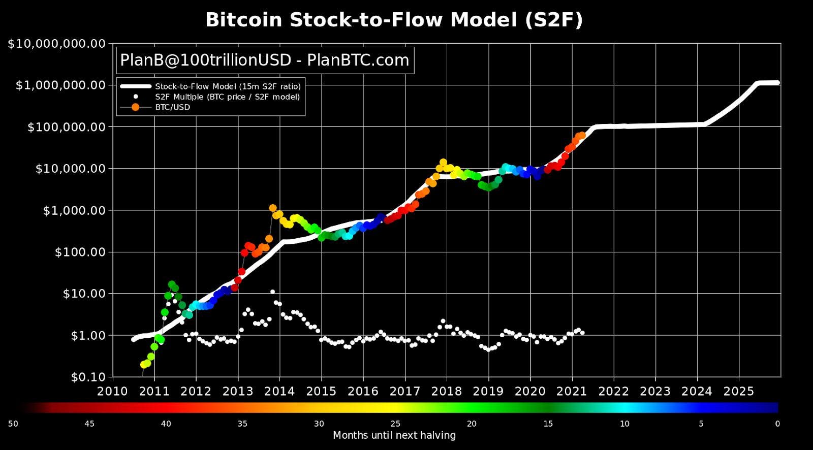 Bitcoin Price - BTC Price Charts, Bitcoin News