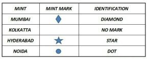 Currency printing in India — Indian Economy