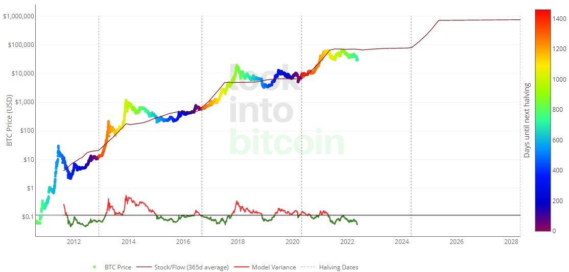 Bitcoin Price Prediction – Forbes Advisor Australia