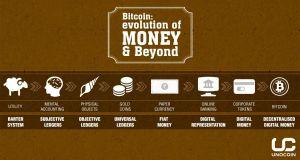 What underpins the value of Bitcoin? - 11Onze