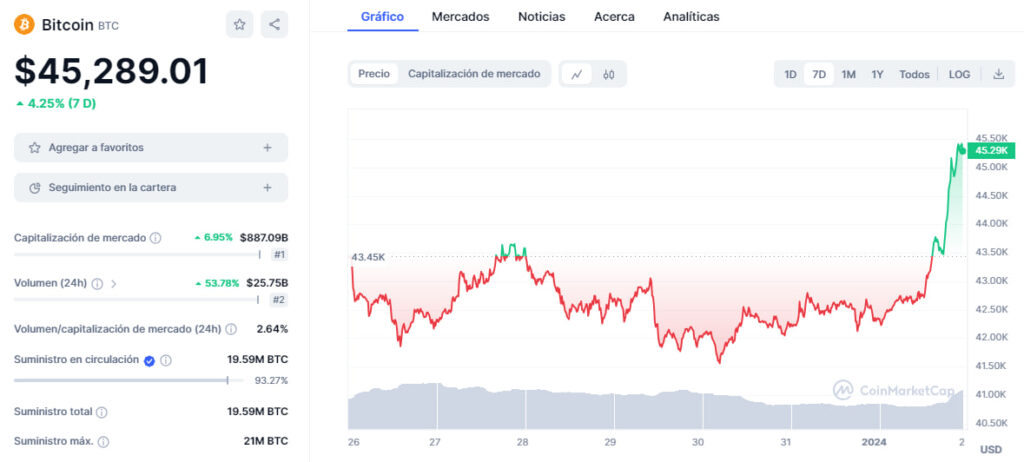 Bitcoin USD (BTC-USD) Price, Value, News & History - Yahoo Finance