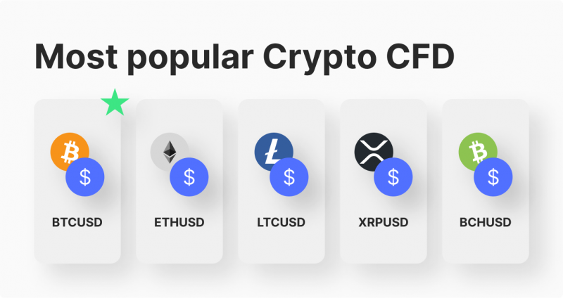 Cryptocurrency CFD Trading Platform | Trade Crypto | easyMarkets