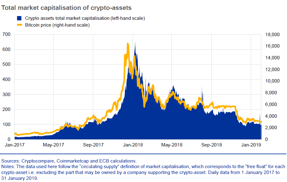 The EU Markets in Crypto-Assets (MiCA) Regulation Explained