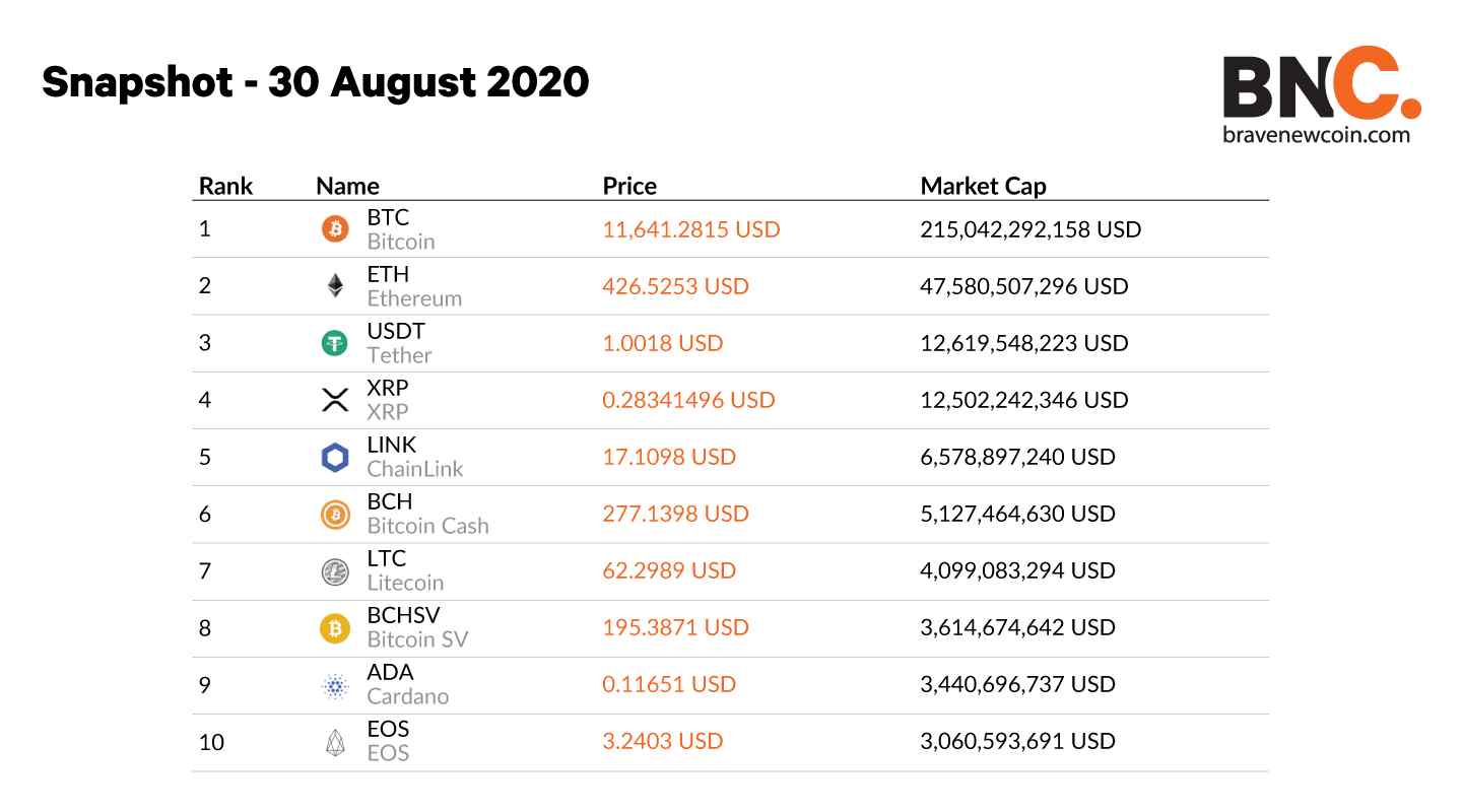 Top Cryptocurrency Gainers, Biggest Cryptocurrency Gainers, Crypto Gainers Today