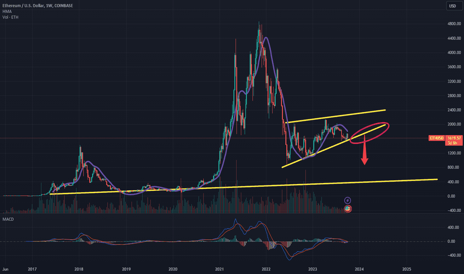 Ethereum Price in USD | Real Time Ethereum Chart | KITCO CRYPTO