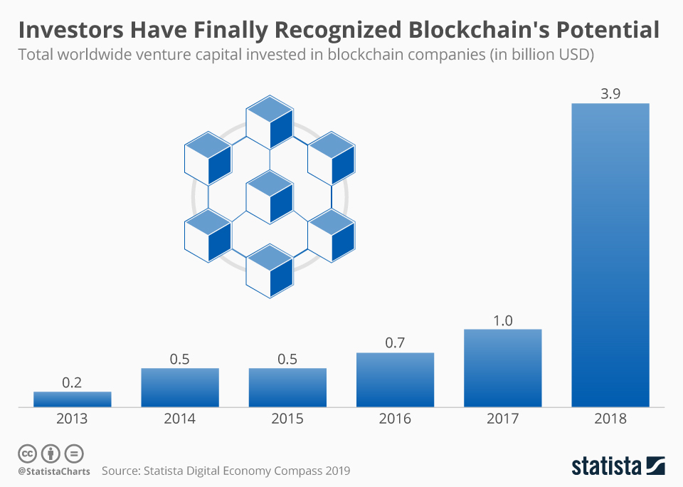 Why Ripple Is The Number One Blockchain Investment For And - InvestingHaven