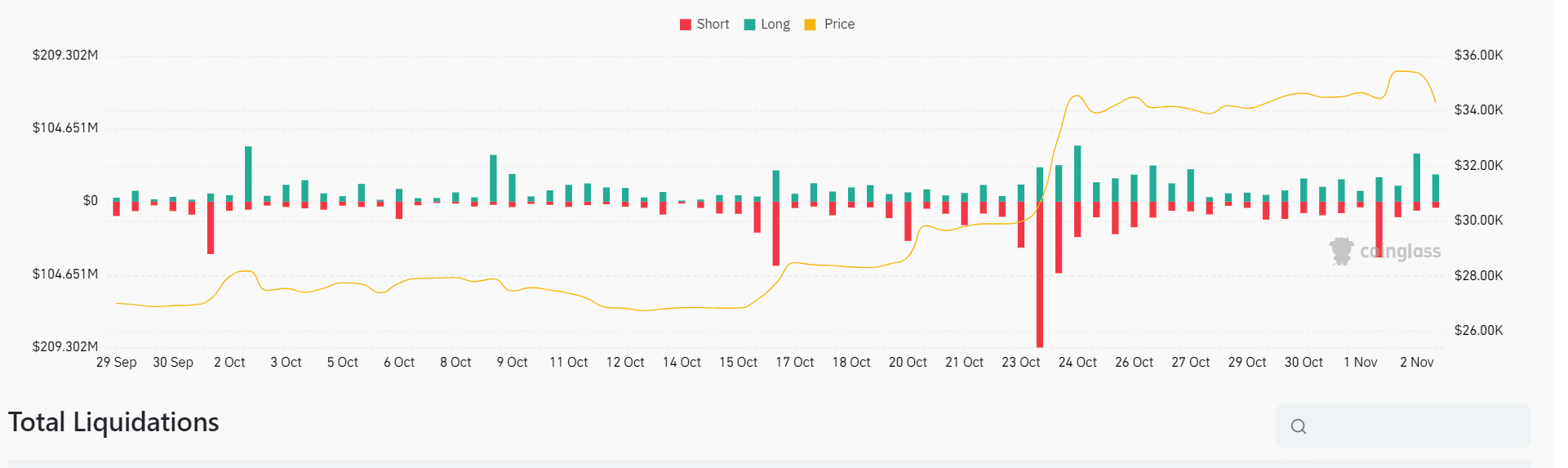 Stock Chart Icon