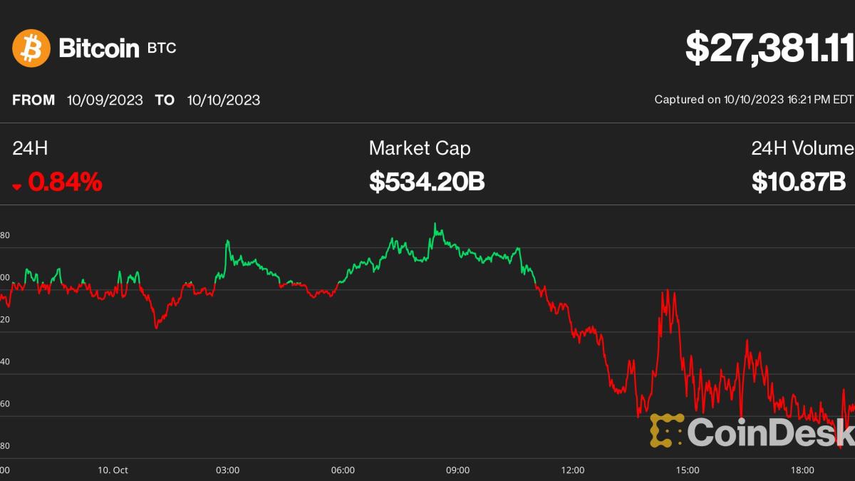 Bitcoin Price | BTC Price Index and Live Chart - CoinDesk