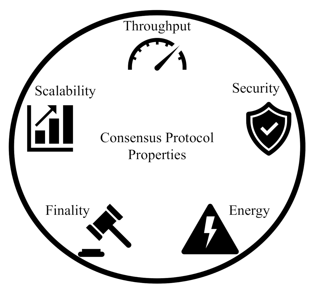 What Is Consensus In Blockchain?