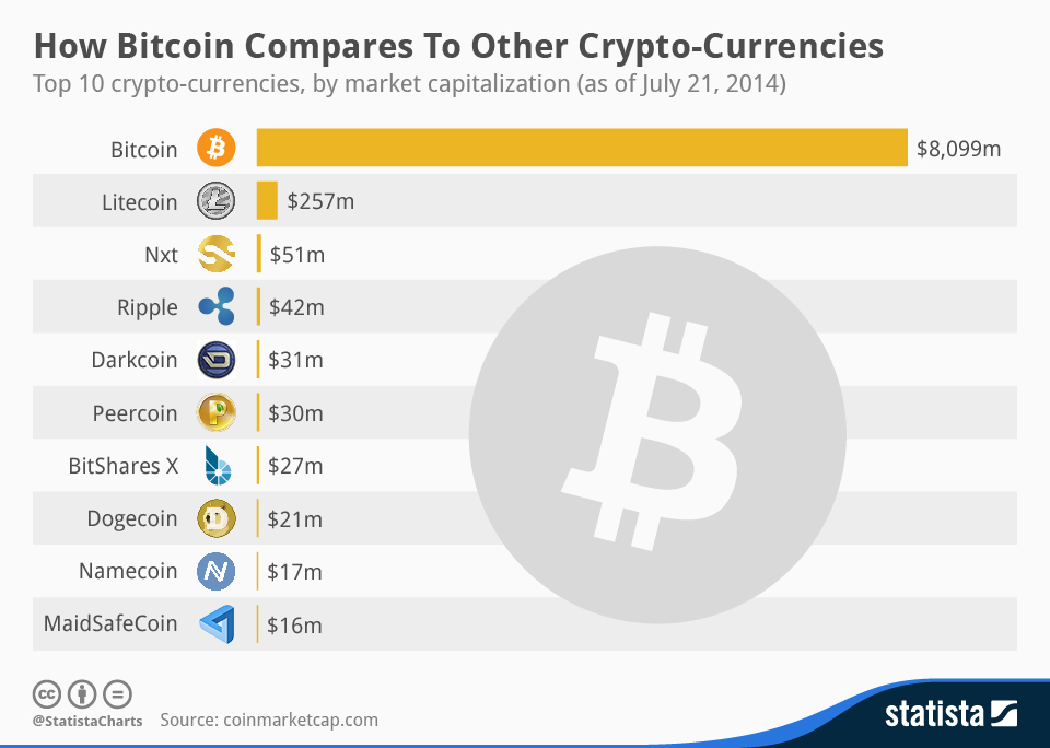 Cryptocurrency vs Stock Market: What’s the difference?