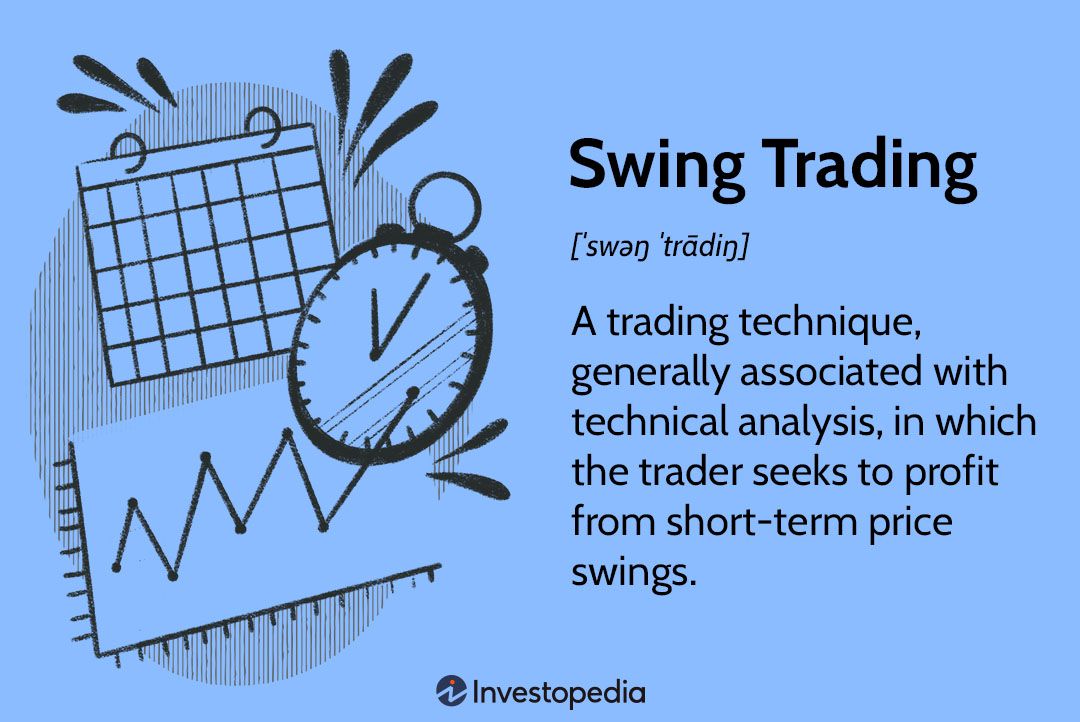 What Is Swing Trading? - Fidelity