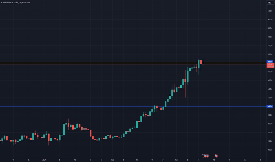 Ethereum Price Today - ETH Price Chart & Market Cap | CoinCodex