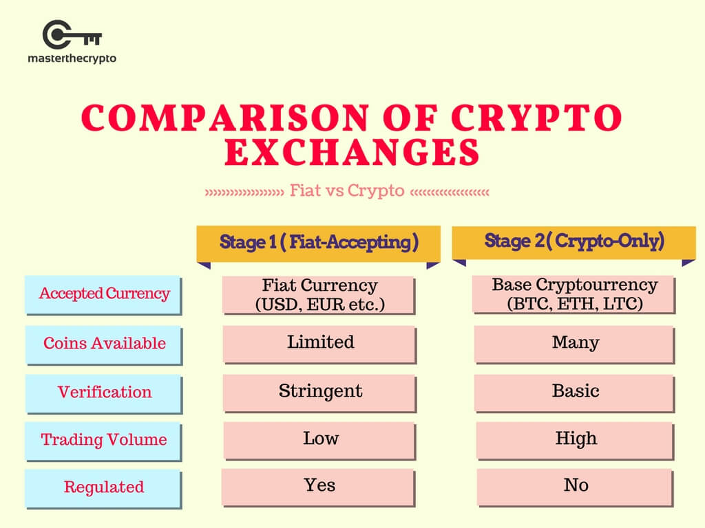 Crypto Trading | Trade Crypto pairs & ETPs Online | UAE | Saxo Bank