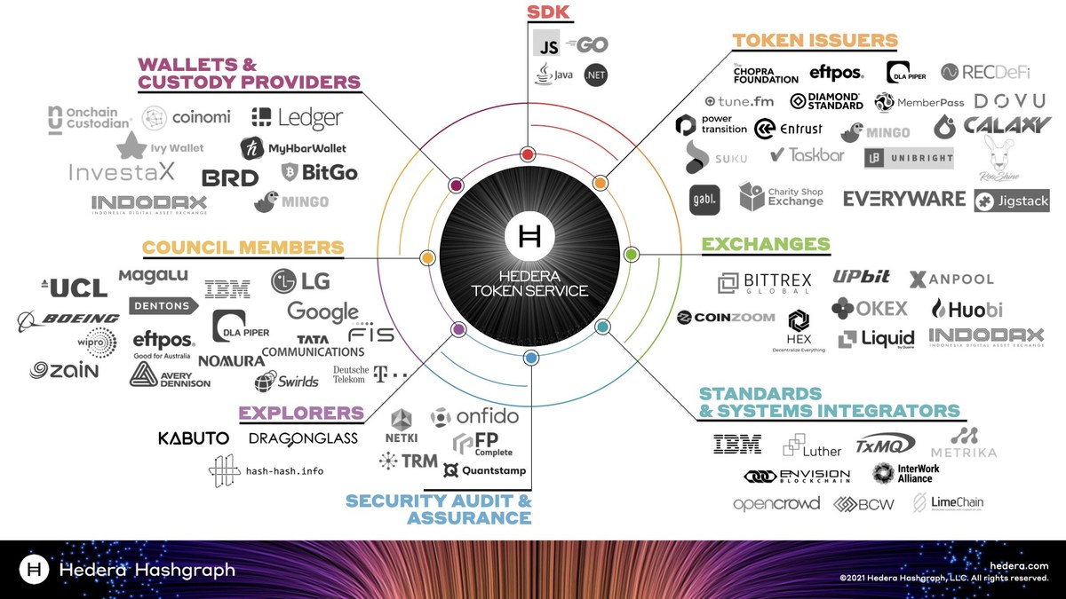 HashAxis | Hedera