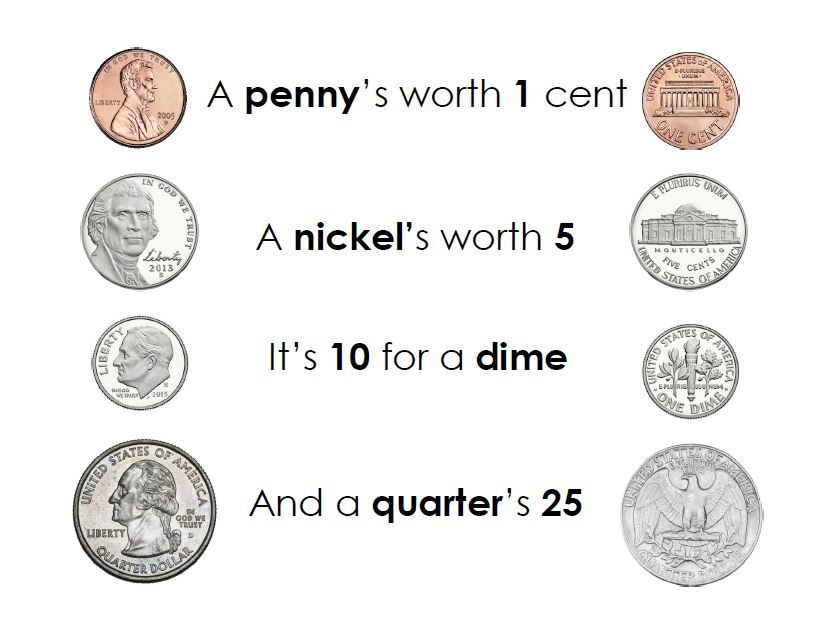 USA Currency Coins: Penny, Nickel, Dime, Quarter, Dollar, Half Dollar - Immihelp